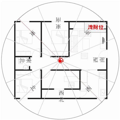 臥室財位有樑|《陽宅風水學：談財位擺設》財位方位在哪裡？財位禁。